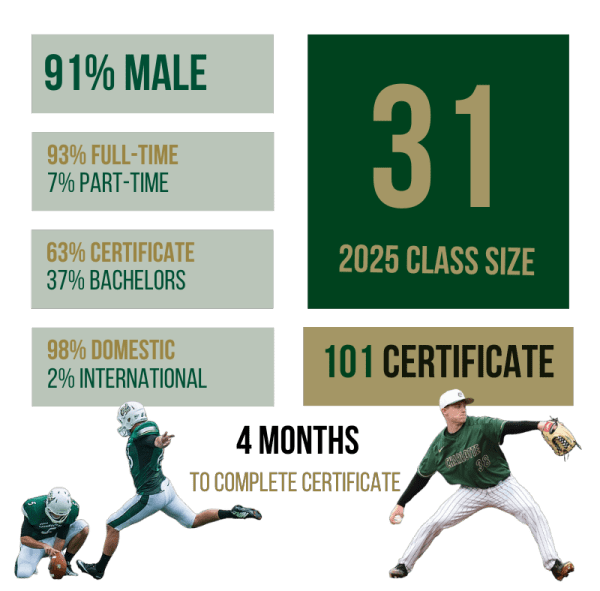 Class Profile Sports Analytics class-profile-sports-analytics